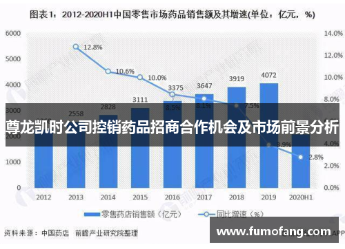 尊龙凯时公司控销药品招商合作机会及市场前景分析 尊龙凯时公司控销药品招商合作机会及市场前景分析