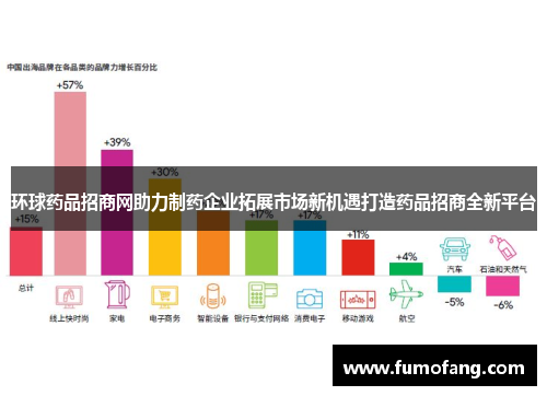 环球药品招商网助力制药企业拓展市场新机遇打造药品招商全新平台 环球药品招商网助力制药企业拓展市场新机遇打造药品招商全新平台